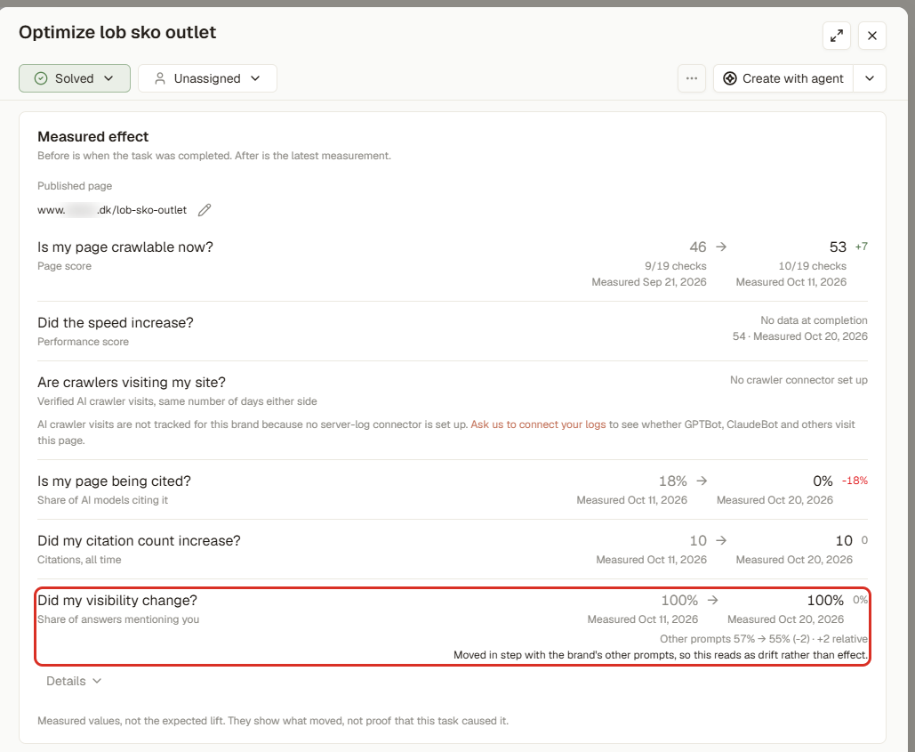 Measured effect of a completed task against the brand's other prompts (3RD demo workspace; brand names blurred)