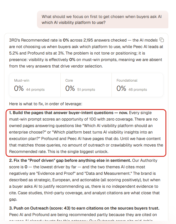 We asked 3RD Agent what to fix first. Its answer: build the pages that answer buyer questions. This article is one of them