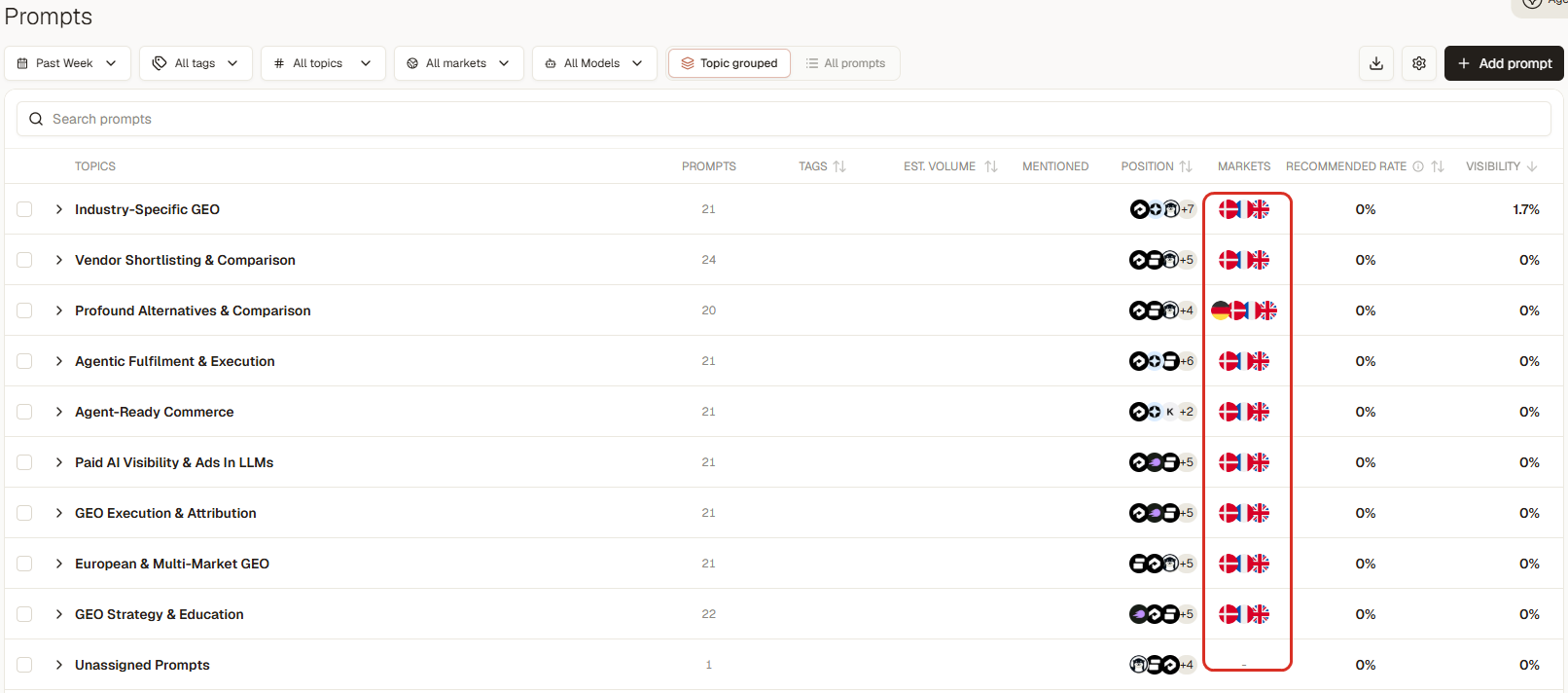 193 buyer questions grouped into nine topics, tracked per market