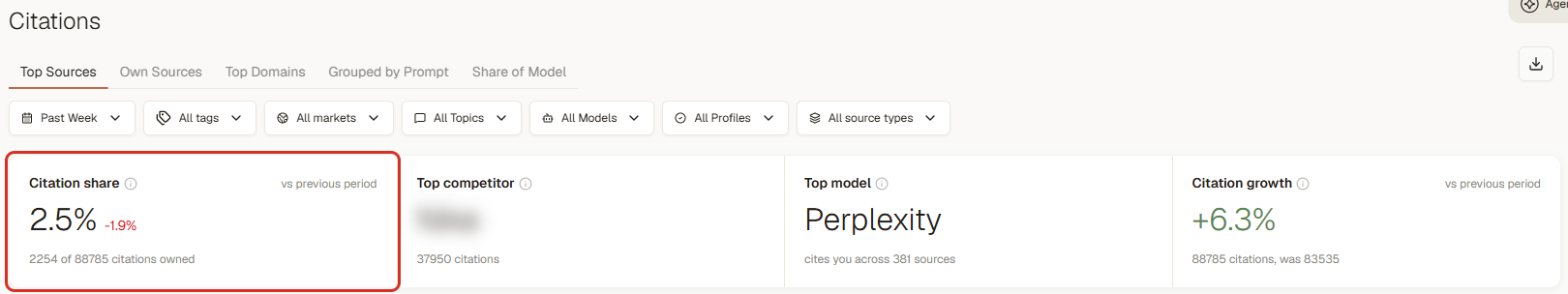 Citations: citation share, top competitor, top model, citation growth (3RD demo workspace; brand names blurred)