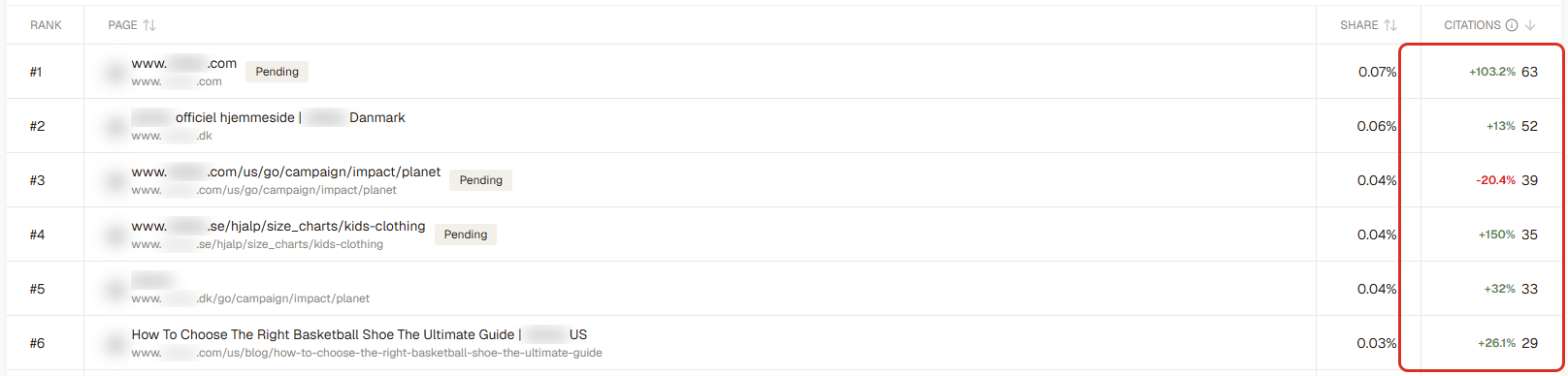 Most-cited owned pages (3RD demo workspace; brand names blurred)