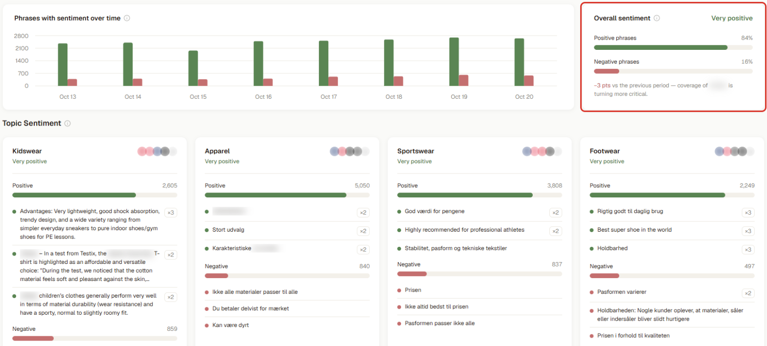 Brand sentiment: overall and by topic (3RD demo workspace; brand names blurred)